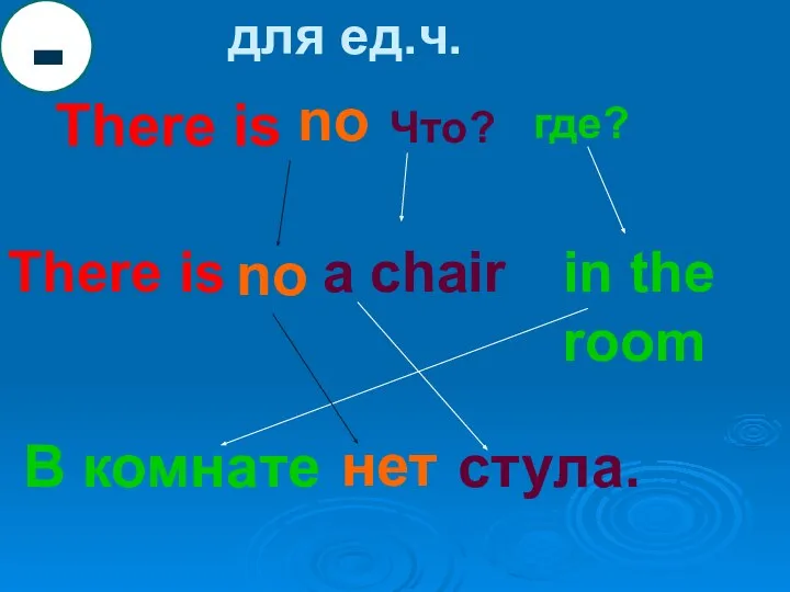 There is Что? где? There is a chair in the room В