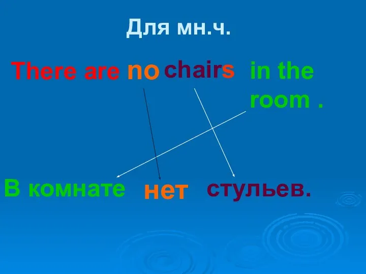 Для мн.ч. There are chairs in the room . В комнате стульев. no нет