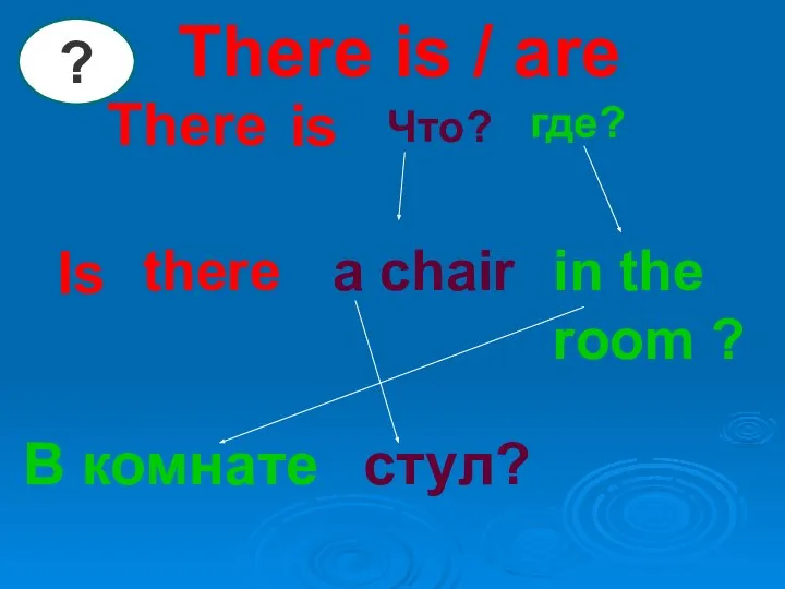 There is / are There Что? где? there a chair in the