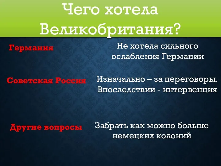 Чего хотела Великобритания? Германия Советская Россия Другие вопросы Не хотела сильного ослабления