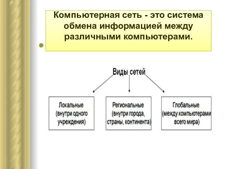 Компьютерная сеть - это система обмена информацией между различными компьютерами.