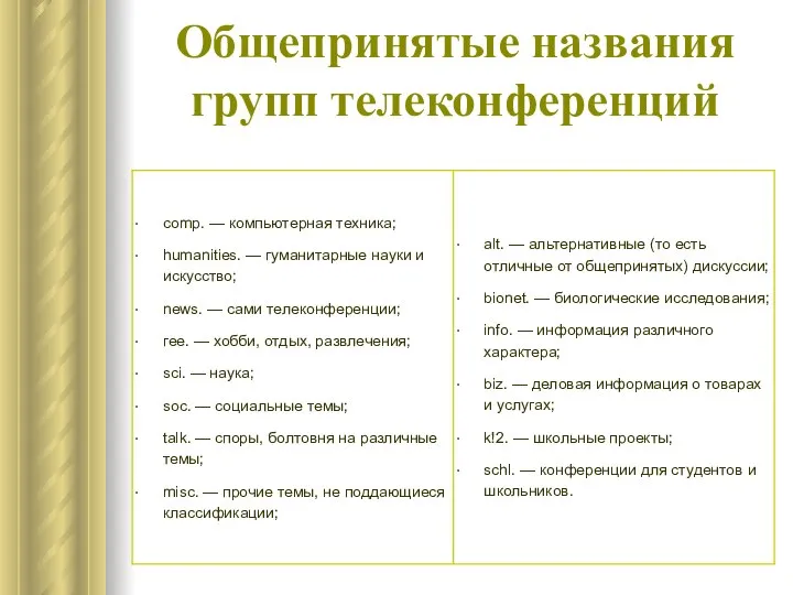 Общепринятые названия групп телеконференций