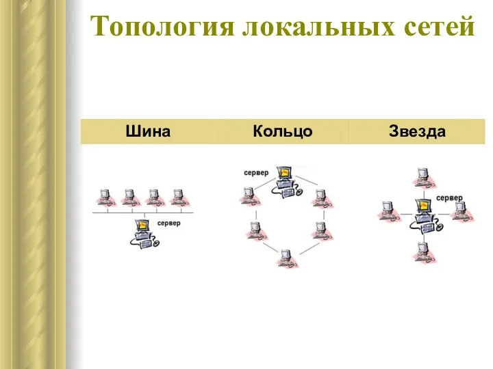 Топология локальных сетей