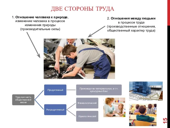 ДВЕ СТОРОНЫ ТРУДА 1. Отношение человека к природе, изменение человека в процессе