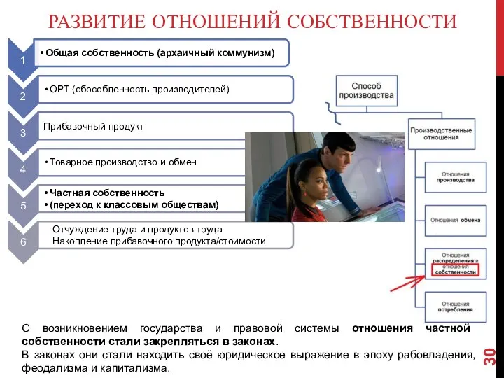 РАЗВИТИЕ ОТНОШЕНИЙ СОБСТВЕННОСТИ С возникновением государства и правовой системы отношения частной собственности