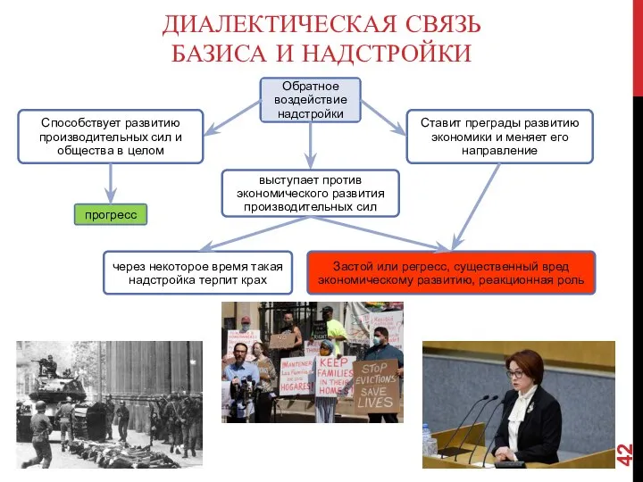 ДИАЛЕКТИЧЕСКАЯ СВЯЗЬ БАЗИСА И НАДСТРОЙКИ