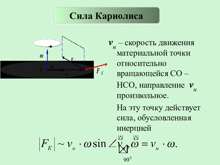 vн – скорость движения материальной точки относительно вращающейся СО –НСО, направление vн