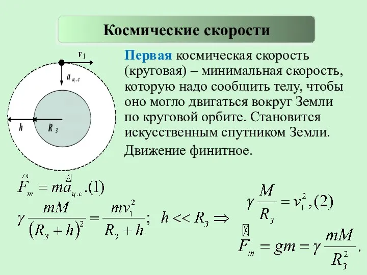 Первая космическая скорость (круговая) – минимальная скорость, которую надо сообщить телу, чтобы