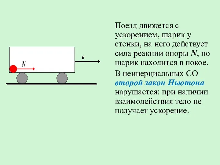 Поезд движется с ускорением, шарик у стенки, на него действует сила реакции