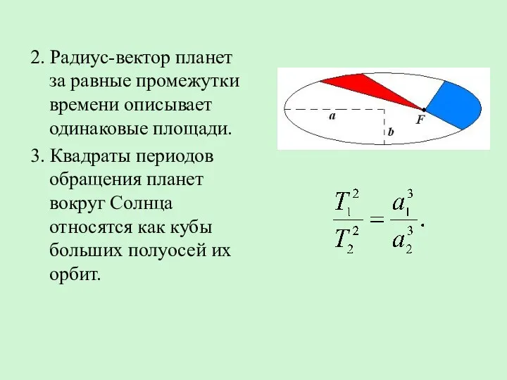2. Радиус-вектор планет за равные промежутки времени описывает одинаковые площади. 3. Квадраты