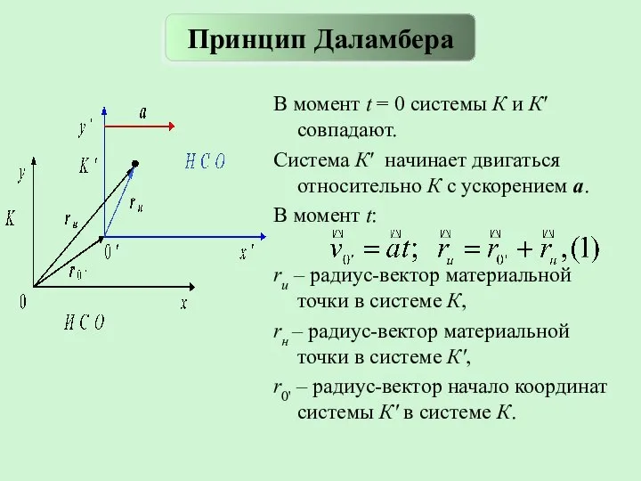 В момент t = 0 системы К и К′ совпадают. Система К′