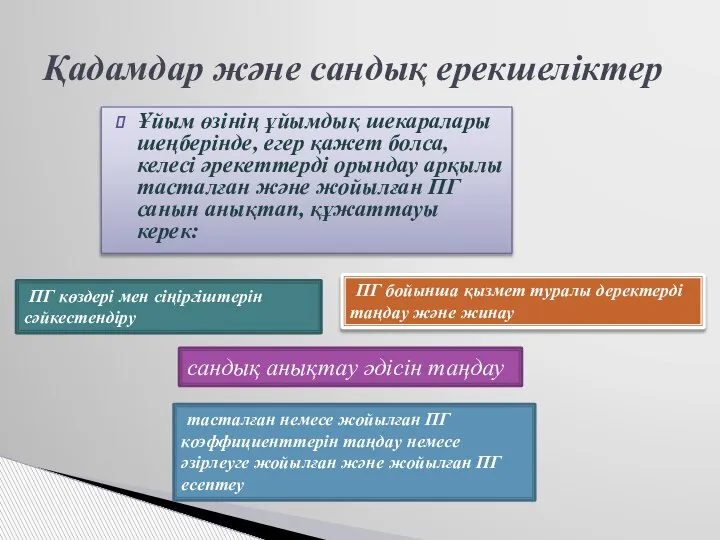 Ұйым өзінің ұйымдық шекаралары шеңберінде, егер қажет болса, келесі әрекеттерді орындау арқылы