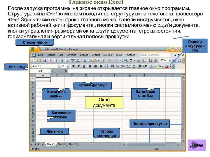 Главное окно Excel После запуска программы на экране открывается главное окно программы.