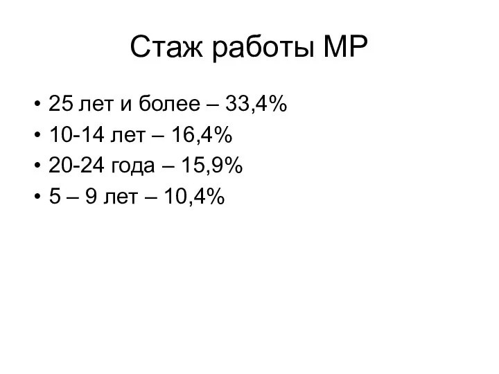 Стаж работы МР 25 лет и более – 33,4% 10-14 лет –