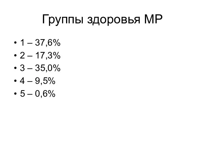 Группы здоровья МР 1 – 37,6% 2 – 17,3% 3 – 35,0%