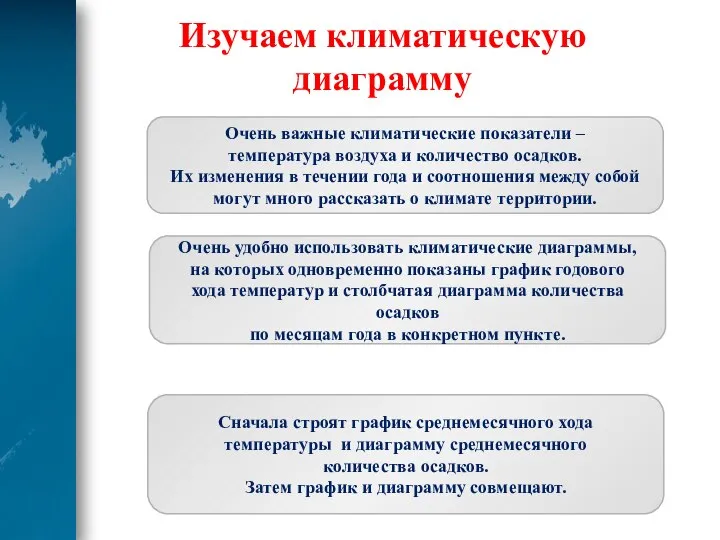 Изучаем климатическую диаграмму Очень важные климатические показатели – температура воздуха и количество