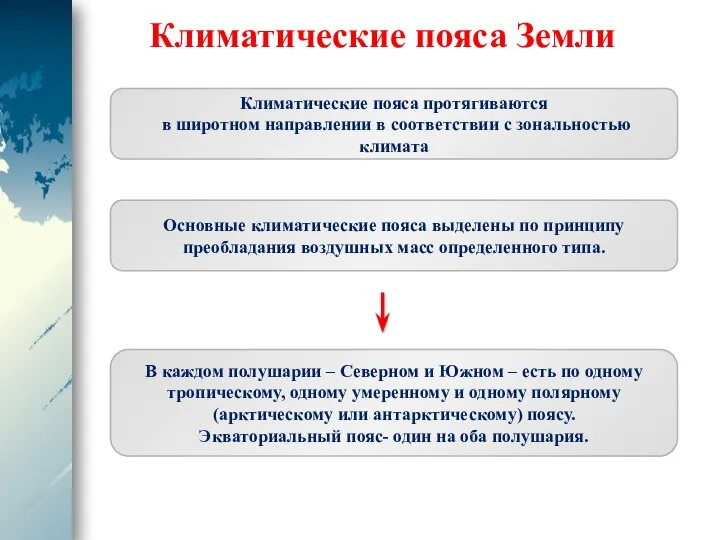 Климатические пояса Земли Климатические пояса протягиваются в широтном направлении в соответствии с