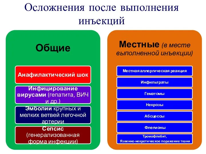 Осложнения после выполнения инъекций