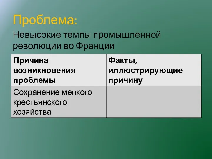 Проблема: Невысокие темпы промышленной революции во Франции