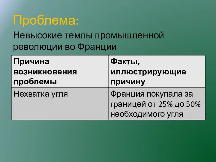 Проблема: Невысокие темпы промышленной революции во Франции