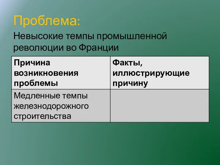 Проблема: Невысокие темпы промышленной революции во Франции