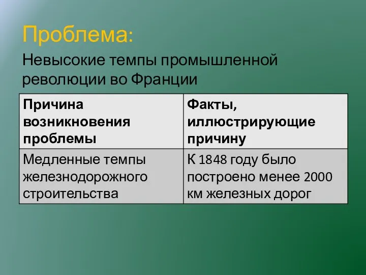 Проблема: Невысокие темпы промышленной революции во Франции