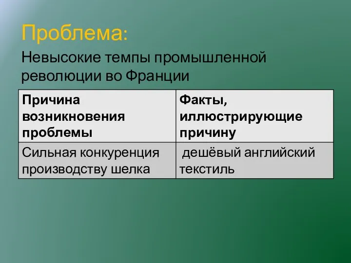 Проблема: Невысокие темпы промышленной революции во Франции