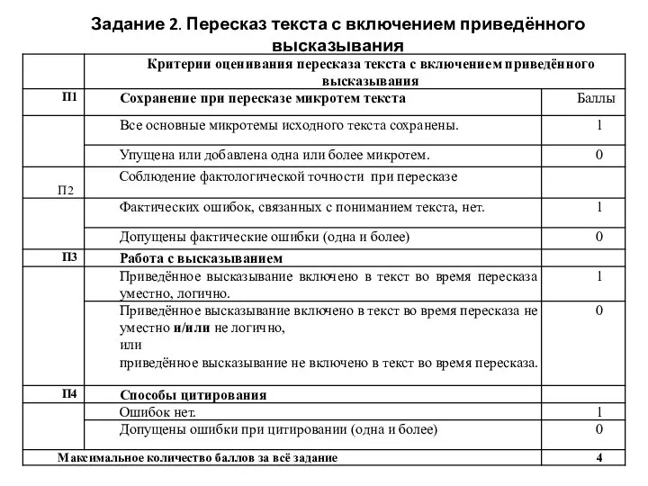 Задание 2. Пересказ текста с включением приведённого высказывания