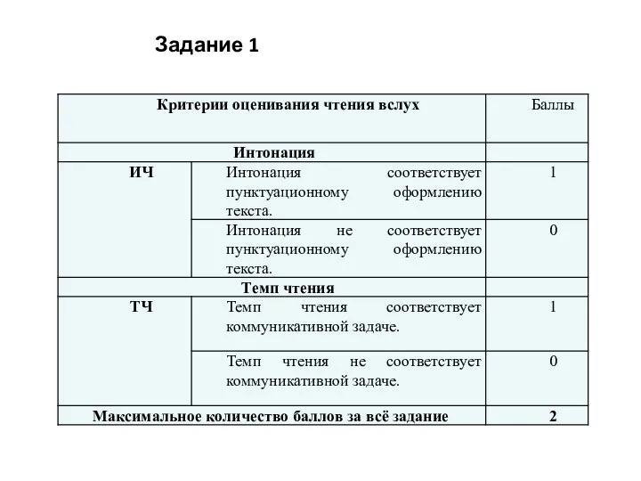 Задание 1. Чтение текста вслух Задание 1