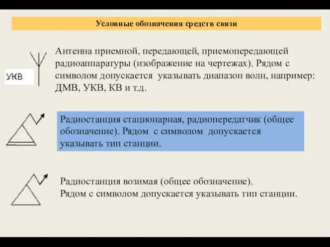 Условные обозначения средств связи Антенна приемной, передающей, приемопередающей радиоаппаратуры (изображение на чертежах).