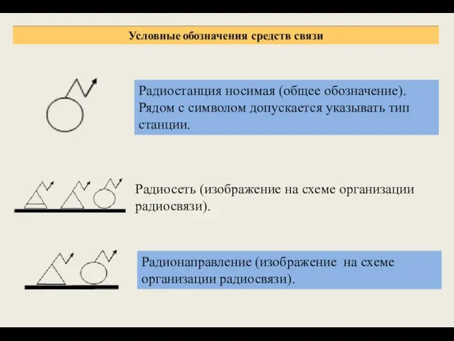 Радиостанция носимая (общее обозначение). Рядом с символом допускается указывать тип станции. Радиосеть