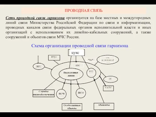 ПРОВОДНАЯ СВЯЗЬ Сеть проводной связи гарнизона организуется на базе местных и междугородных