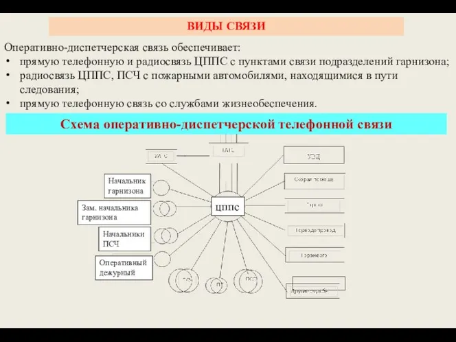 Оперативно-диспетчерская связь обеспечивает: прямую телефонную и радиосвязь ЦППС с пунктами связи подразделений