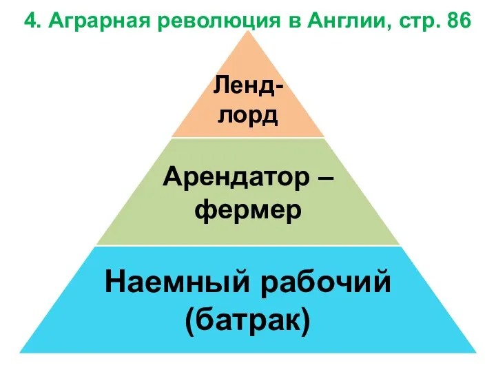 4. Аграрная революция в Англии, стр. 86