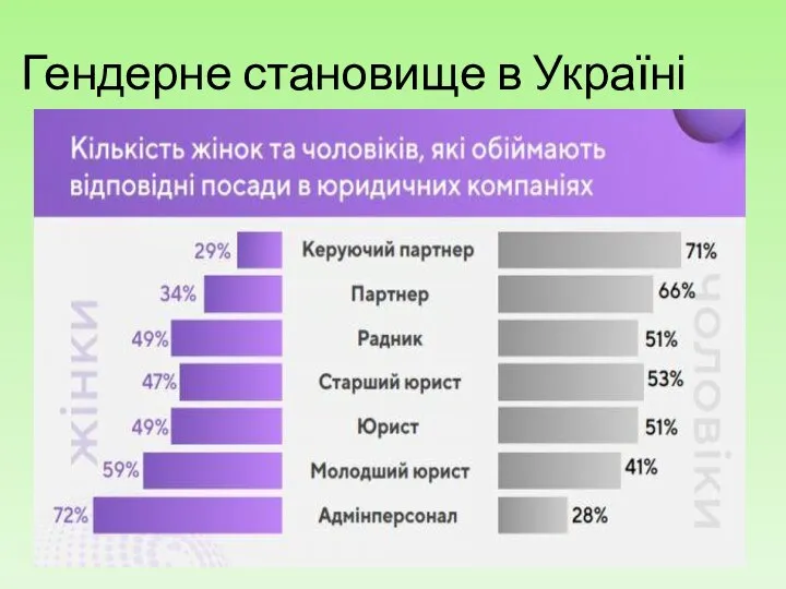 Гендерне становище в Україні