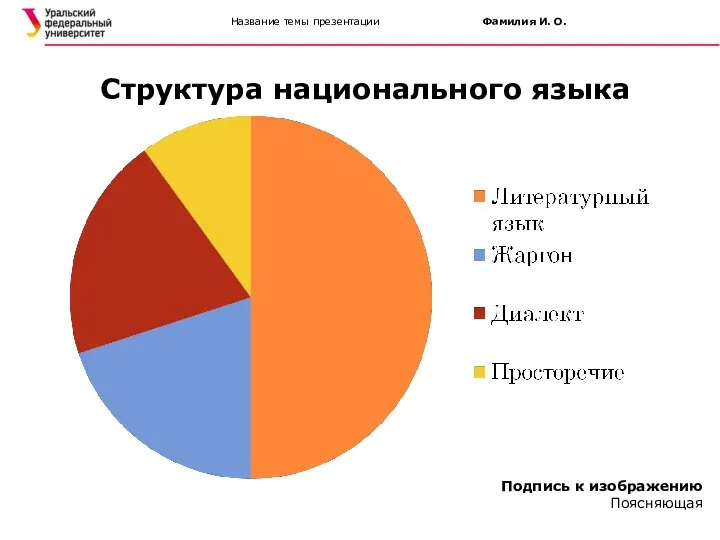 Название темы презентации Фамилия И. О. Структура национального языка Подпись к изображению Поясняющая