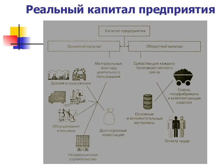 Реальный капитал предприятия