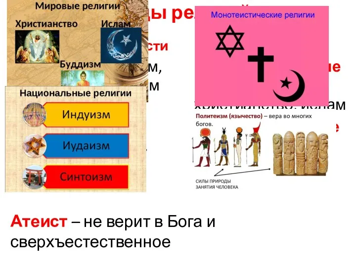 Виды религий По распространенности Мировые – буддизм, христианство, ислам Национальные – индуизм