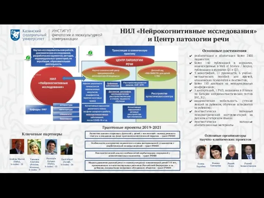 347 Основные достижения реабилитация и абилитация более 2500 пациентов; более 160 публикаций