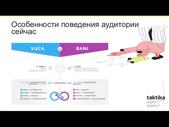 Особенности поведения аудитории сейчас Актуальные каналы