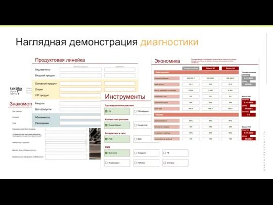 Актуальные каналы Наглядная демонстрация диагностики