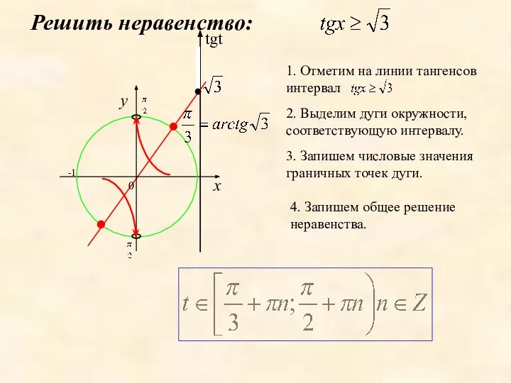 x 2. Выделим дуги окружности, соответствующую интервалу. 3. Запишем числовые значения граничных