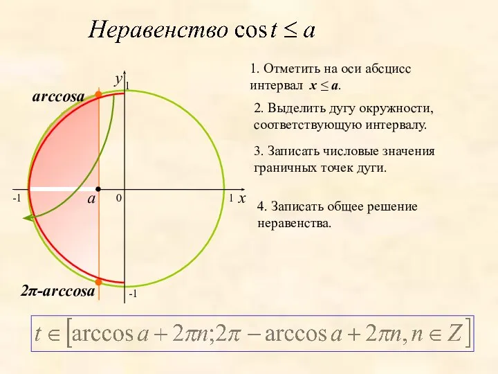 0 x y 1. Отметить на оси абсцисс интервал x ≤ a.