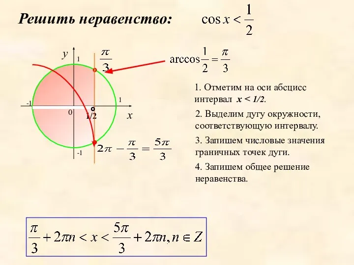 Решить неравенство: 1. Отметим на оси абсцисс интервал x 2. Выделим дугу