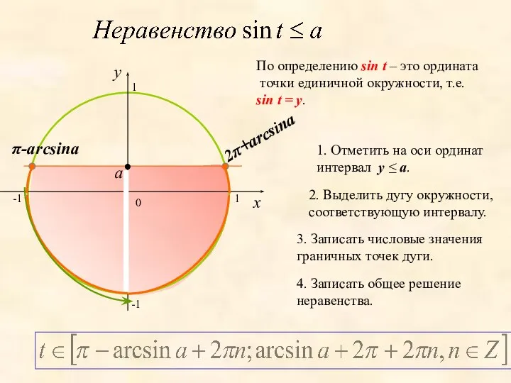 0 x y 1. Отметить на оси ординат интервал y ≤ a.