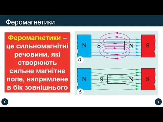 Феромагнетики – це сильномагнітні речовини, які створюють сильне магнітне поле, напрямлене в бік зовнішнього Феромагнетики