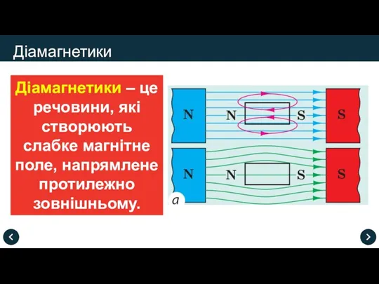 Діамагнетики – це речовини, які створюють слабке магнітне поле, напрямлене протилежно зовнішньому. Діамагнетики