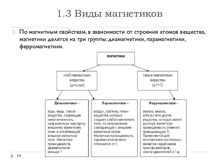 1.3 Виды магнетиков По магнитным свойствам, в зависимости от строения атомов вещества,