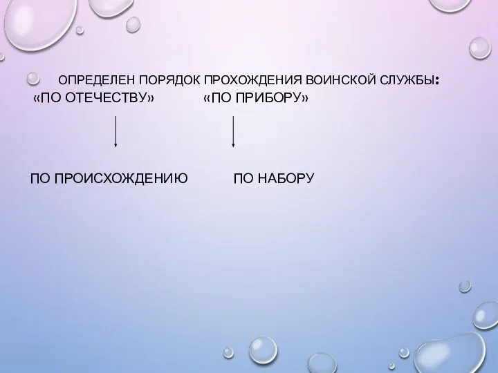 ОПРЕДЕЛЕН ПОРЯДОК ПРОХОЖДЕНИЯ ВОИНСКОЙ СЛУЖБЫ: «ПО ОТЕЧЕСТВУ» «ПО ПРИБОРУ» ПО ПРОИСХОЖДЕНИЮ ПО НАБОРУ