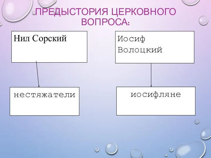 ПРЕДЫСТОРИЯ ЦЕРКОВНОГО ВОПРОСА: